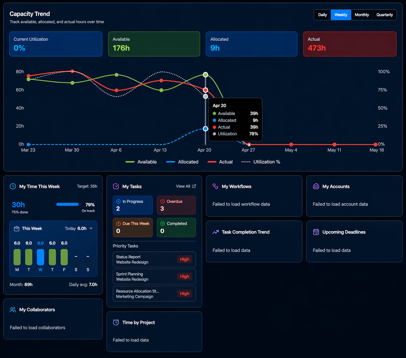 Kontrora dashboard: projects, capacity, and operations in one view