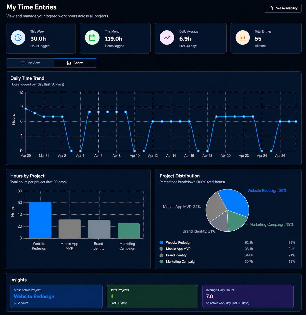 Kontrora: time entries and weekly view